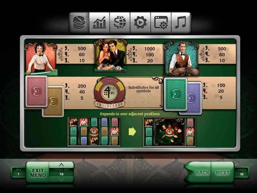 Парочка с фишками - самый дорогой символ слота 4 of a King Таблица выплат игрового аппарата Четыре Короля