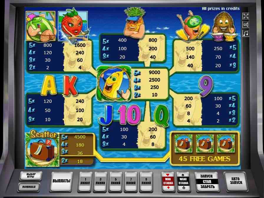 Таблица выплат в слоте Бананы Едут на Багамы Символы в автомате Banans go Bahamas