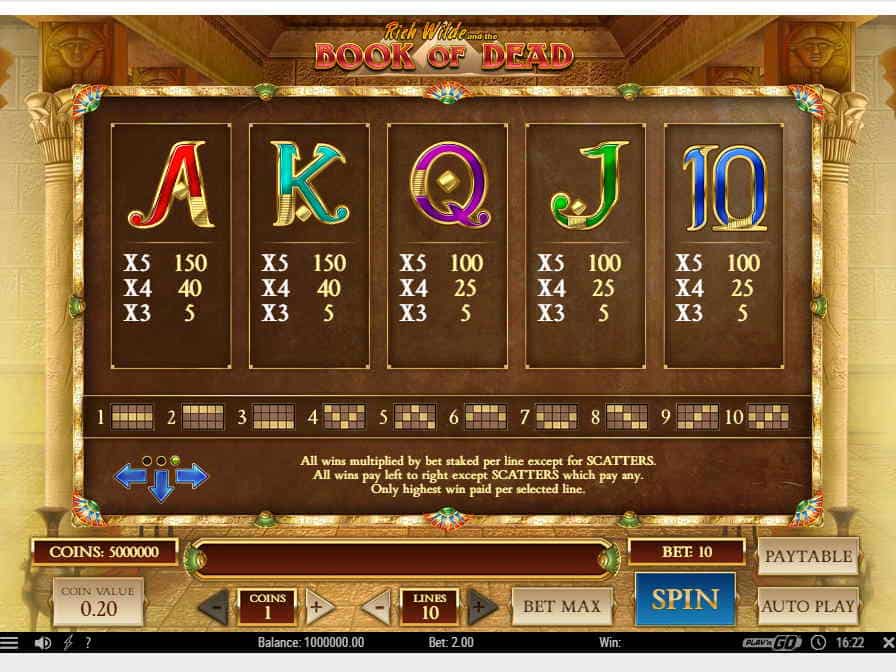 Карточные символы оплачиваются по минимуму Таблица выплат слота Книга Мёртвых