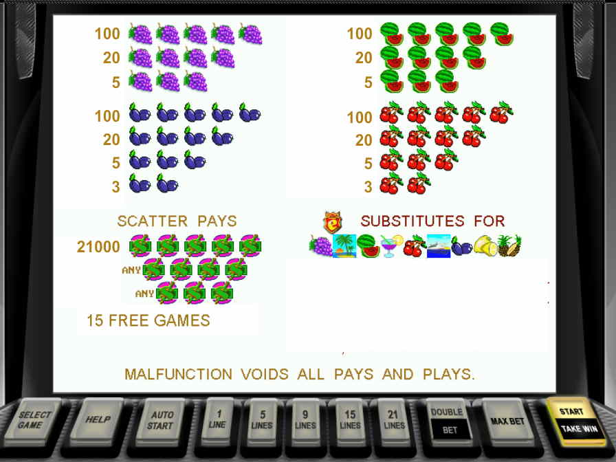 Фруктовые символы оплачиваются минимально Слот Шампанское, таблица стоимости игровых символов