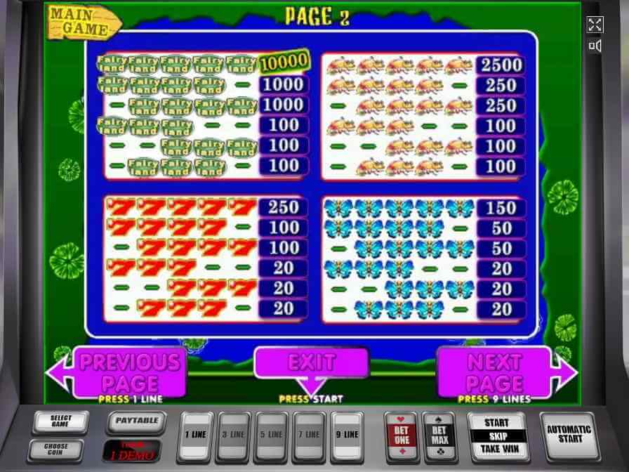 Онлайн слот Фейри Ленд, таблица выплат № 1 Как оплачиваются семёрки, бабочки и другие символы Лягушек