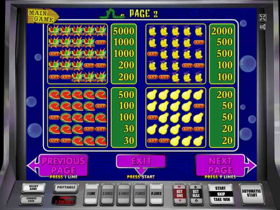 Слот Клубнички: таблица выплат, коэффициенты выигрышей