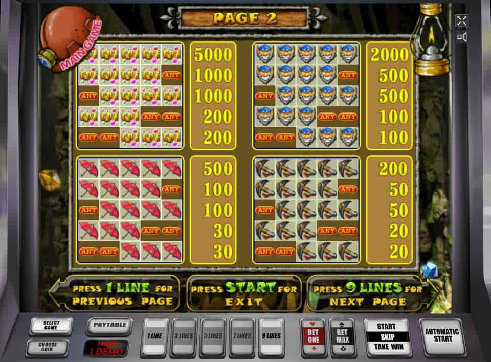 Символы в автомате Gnome Таблица выплат в слоте Gnome