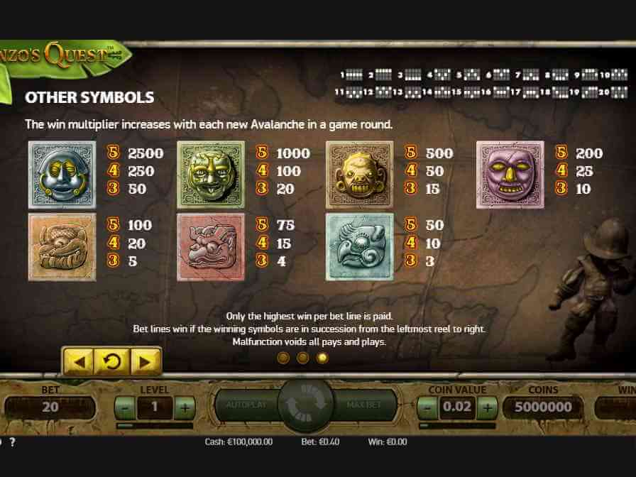 Призовые коминации с портретом божества самые щедрые Таблица выплат игрового автомата Gonzos Quest