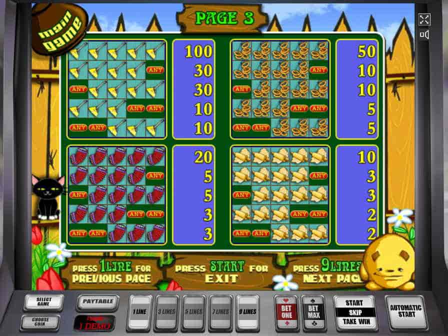 Таблица выплат игрового аппарата Кексы Играть в Колобка без регистрации, бесплатный эмулятор