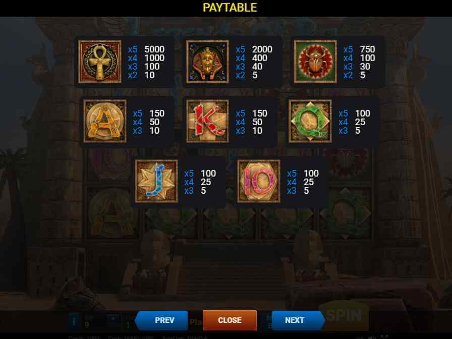 Стоимость призовых комбинаций слота Legends of Ra