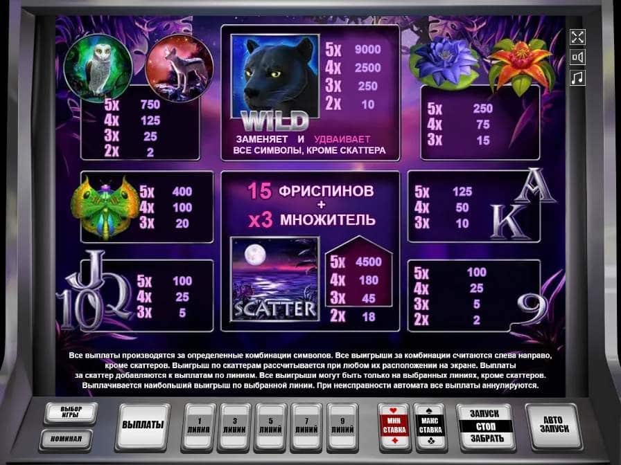 Символы в автомате Лунная Пантера Таблица выплат в автомате Panther Moon