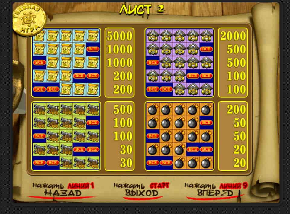 Таблица выплат автомата Pirate Таблица выплат в слоте Пират